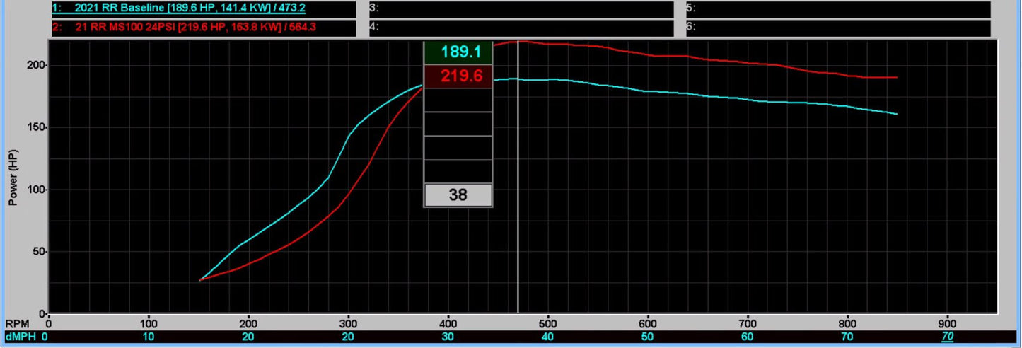 2021 Can-Am X3 Turbo RR Stock Injector Tunes (233-247HP)