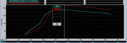 2021 Can-Am X3 Turbo RR Stock Injector Tunes (233-247HP)