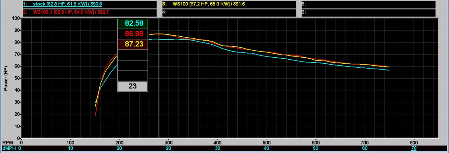 2017+ Defender HD10 Stock Injector Packages (87-89HP)