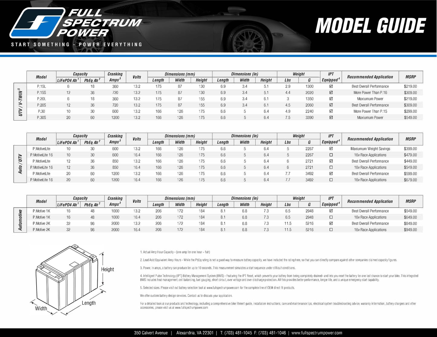 Full Spectrum Power Battery P.30S