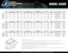 Full Spectrum Power Battery P.30S