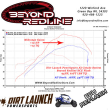 DLP Intake & Tune Horsepower Package - Yamaha YXZ1000R & YXZ1000rSS