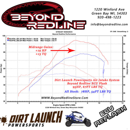 DLP Intake & Tune Horsepower Package - Yamaha YXZ1000R & YXZ1000rSS