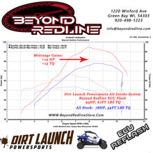 Load image into Gallery viewer, DLP Intake &amp; Tune Horsepower Package - Yamaha YXZ1000R &amp; YXZ1000rSS